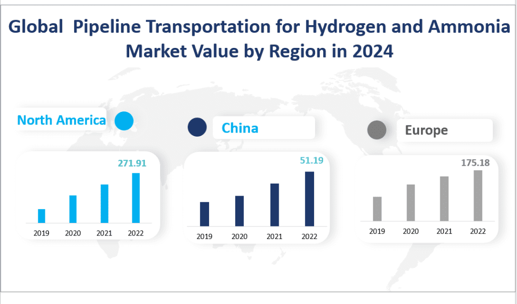 Global  Pipeline Transportation for Hydrogen and Ammonia  Market Value by Region in 2024
