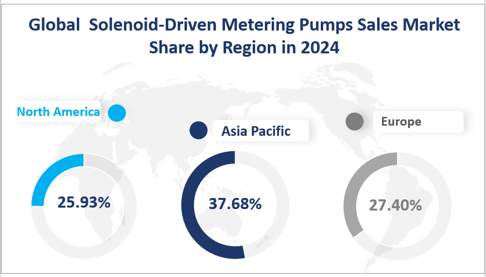 Global  Solenoid-Driven Metering Pumps Sales Market Share by Region in 2024
