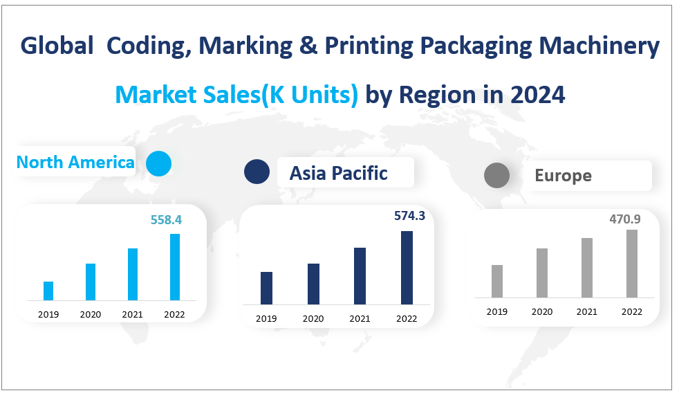 Global  Coding, Marking & Printing Packaging Machinery Market Sales(K Units) by Region in 2024
