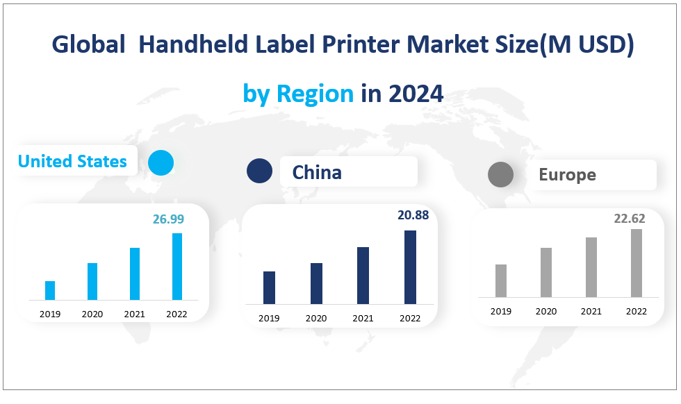 Global  Handheld Label Printer Market Size(M USD) 
by Region in 2024
