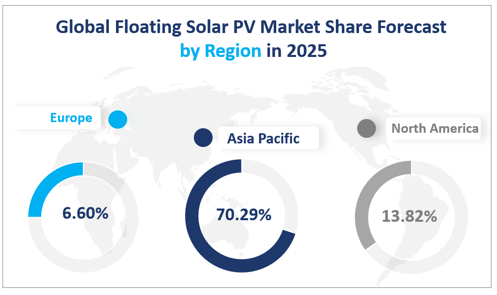 Global Floating Solar PV Market Share Forecast
 by Region in 2025
