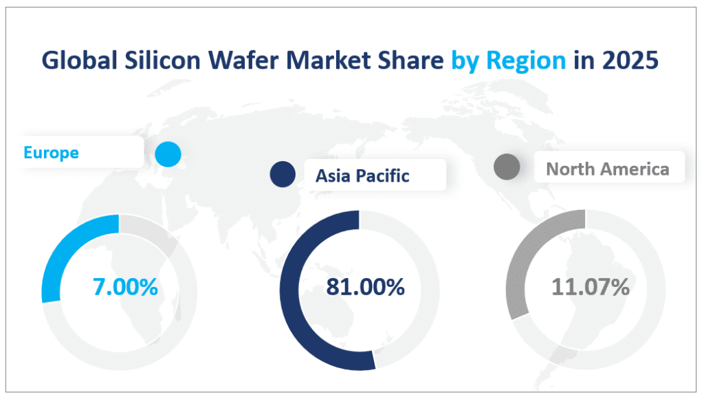 Global Silicon Wafer Market Share by Region in 2025
