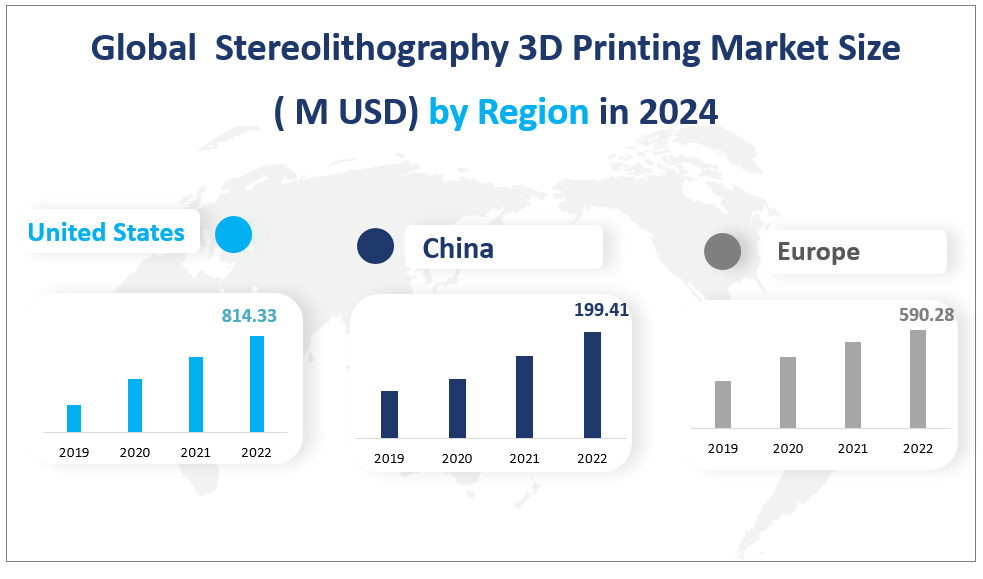 Global  Stereolithography 3D Printing Market Size
( M USD) by Region in 2024
