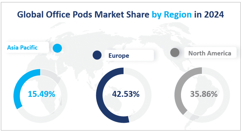 Global Office Pods Market Share by Region in 2024
