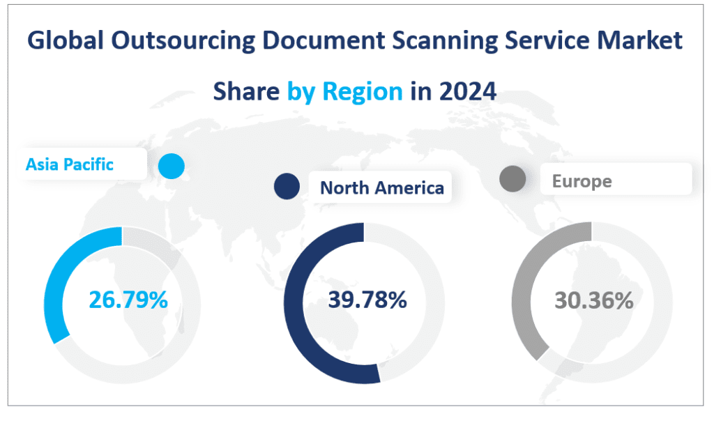 Global Outsourcing Document Scanning Service Market Share by Region in 2024
