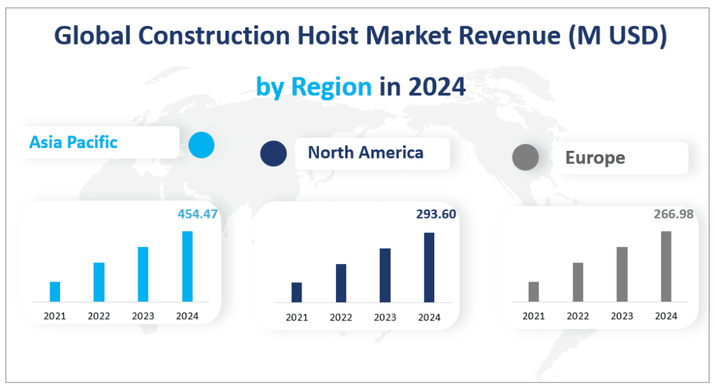 Global Construction Hoist Market Revenue (M USD) 
by Region in 2024
