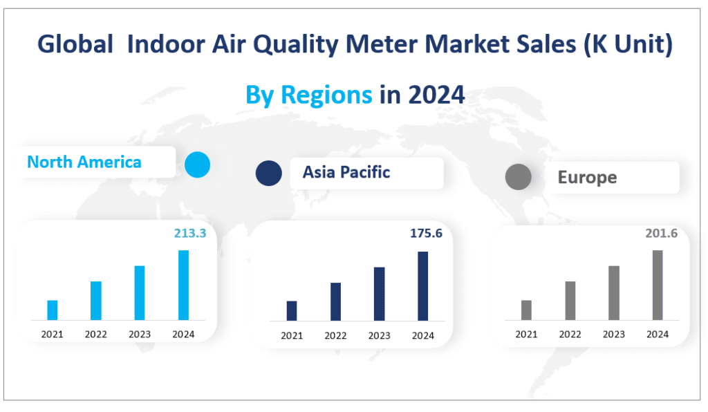 Global  Indoor Air Quality Meter Market Sales (K Unit) By Region in 2024