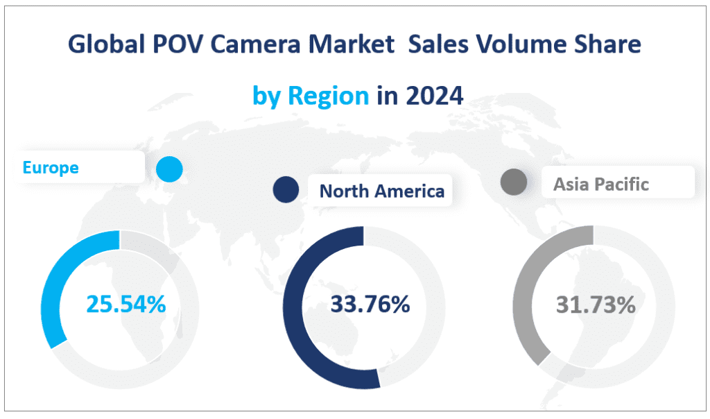 Global POV Camera Market  Sales Volume Share
 by Region in 2024
