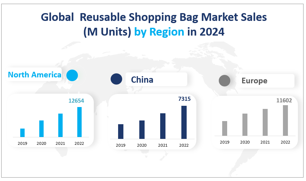 Global  Reusable Shopping Bag Market Sales
(M Units) by Region in 2024
