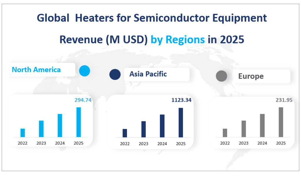 Global  Heaters for Semiconductor Equipment
Revenue (M USD) by Regions in 2025
