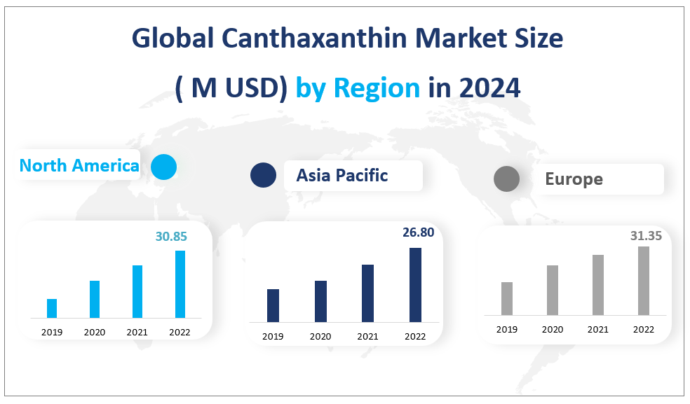 Global Canthaxanthin Market Size
( M USD) by Region in 2024
