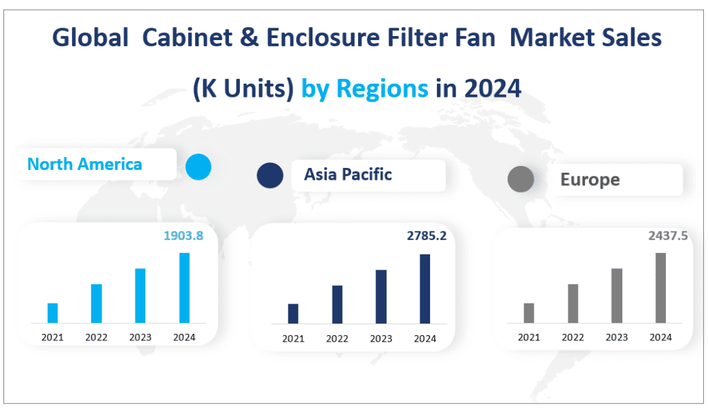 Global  Cabinet & Enclosure Filter Fan  Market Sales
(K Units) by Regions in 2024
