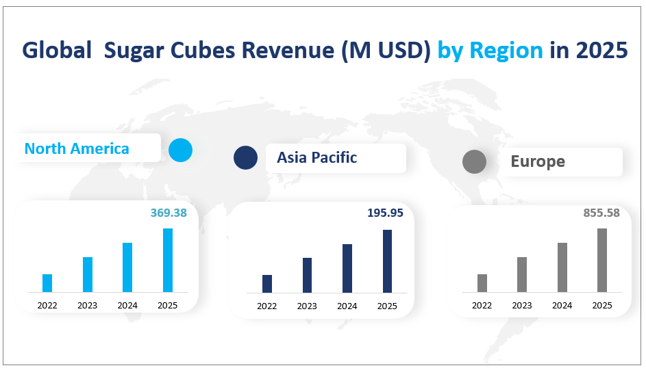 Global  Sugar Cubes Revenue (M USD) by Region in 2025
