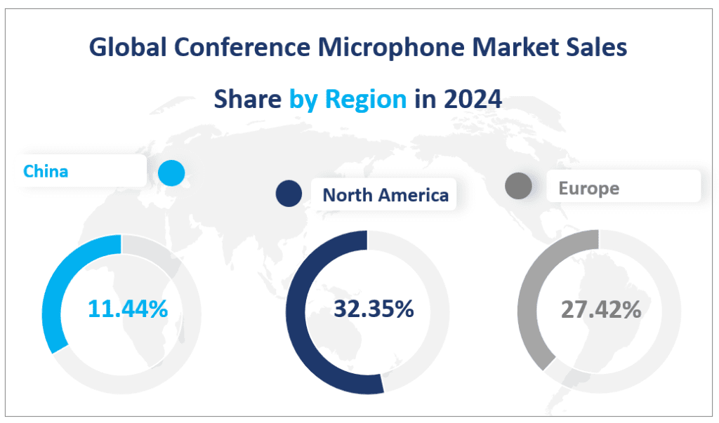 Global Conference Microphone Market Sales
Share by Region in 2024
