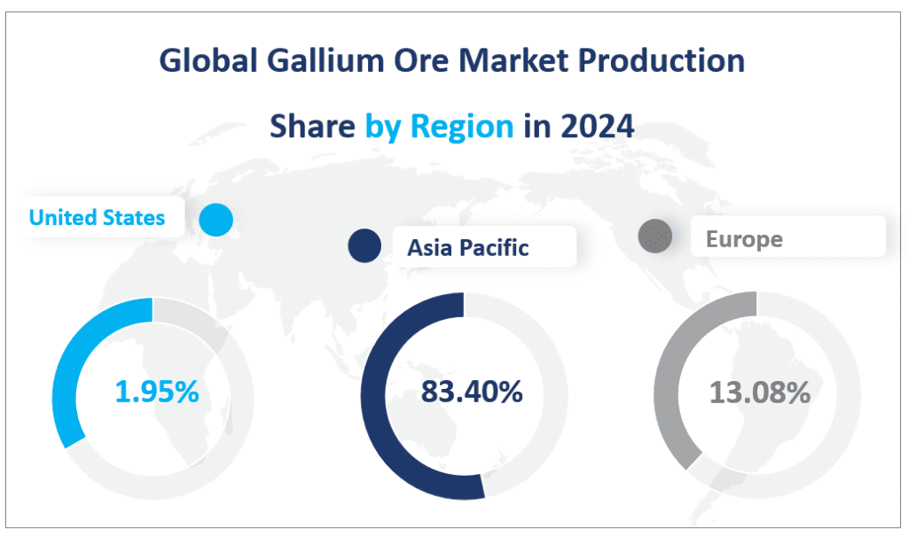 Global Gallium Ore Market Production
Share by Region in 2024
