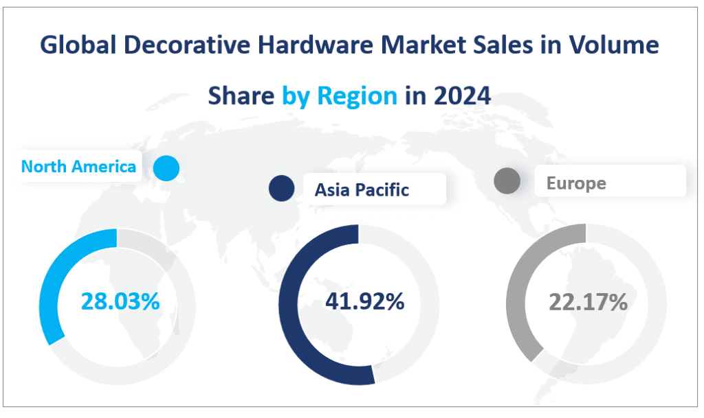 Global Decorative Hardware Market Sales in VolumeShare by Region in 2024