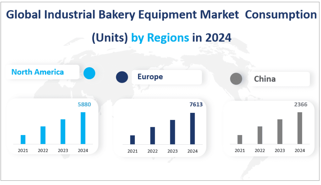 Global Industrial Bakery Equipment Market  Consumption (Units) by Regions in 2024
