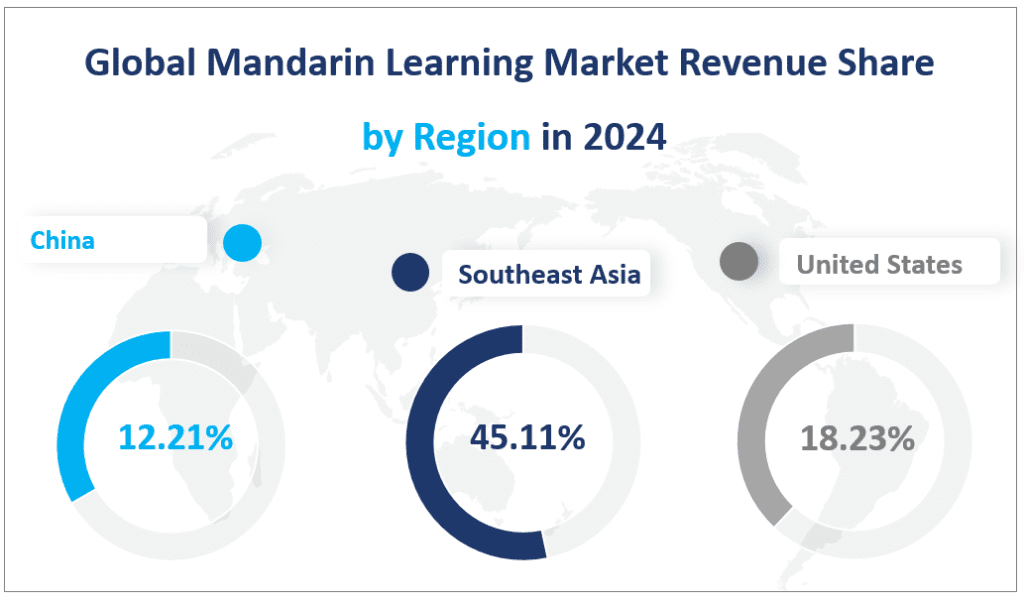 Global Mandarin Learning Market Revenue Share by Region in 2024