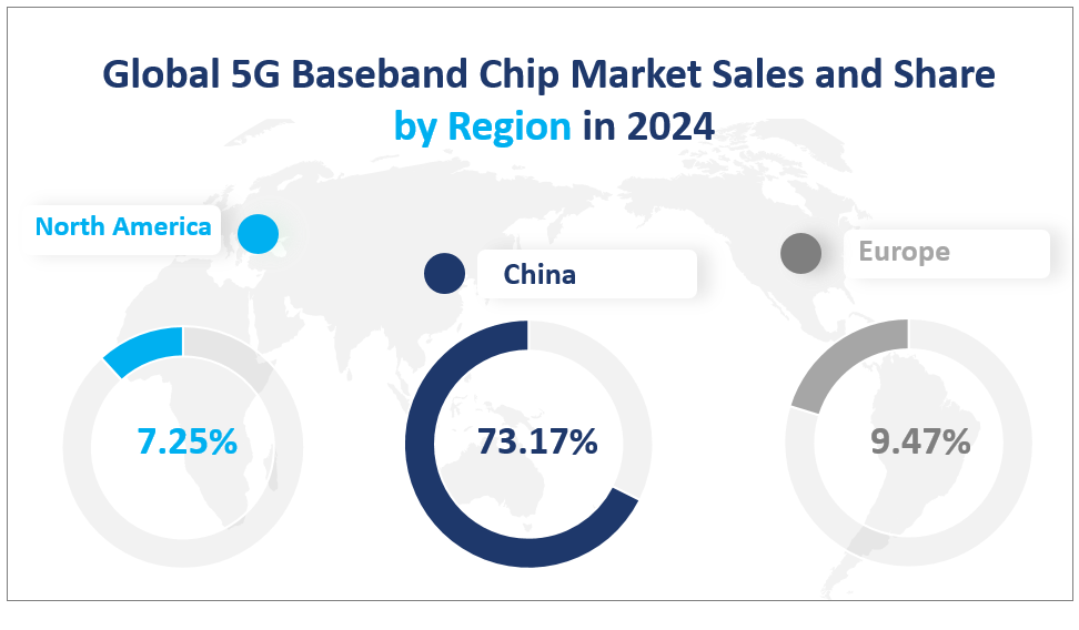 Global 5G Baseband Chip Market Sales and Share
 by Region in 2024
