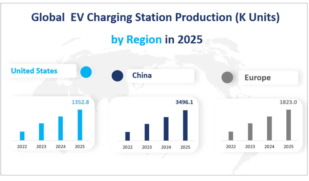 Production mondiale de bornes de recharge pour véhicules électriques (en milliers d'unités) par région en 2025