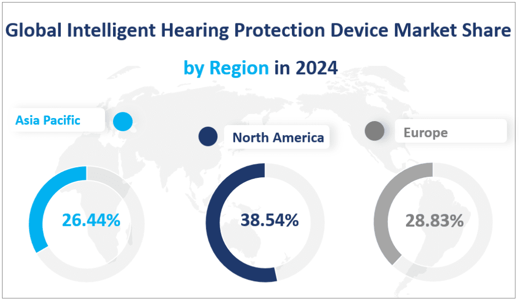 Part de marché mondiale des dispositifs de protection auditive intelligents par région en 2024