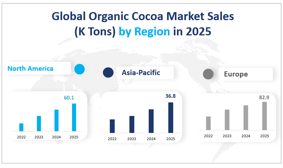 Global Organic Cocoa Market Sales
(K Tons) by Region in 2025
