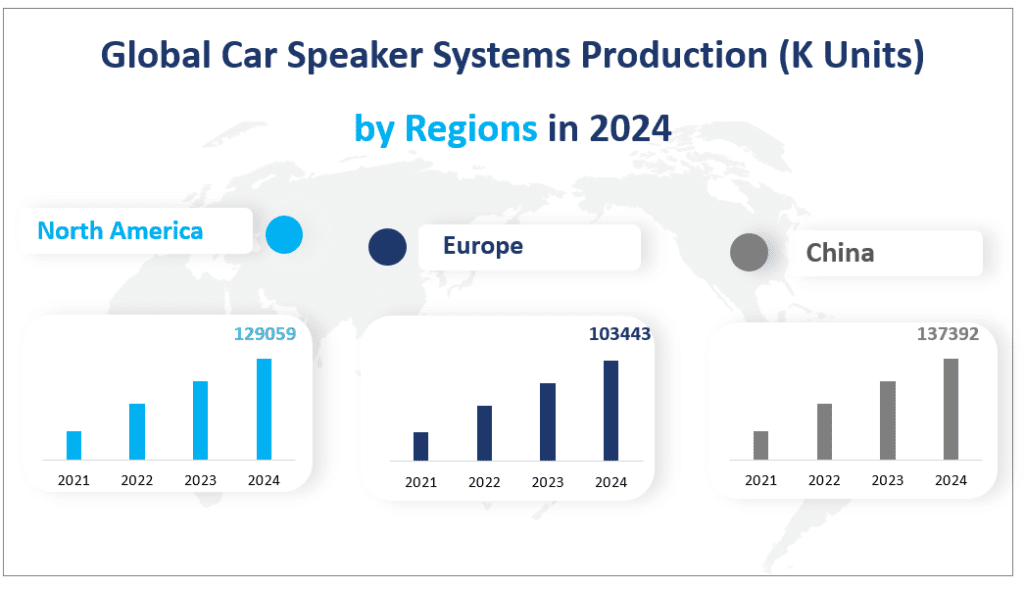 Production mondiale de systèmes de haut-parleurs pour voitures (K unités) par régions en 2024