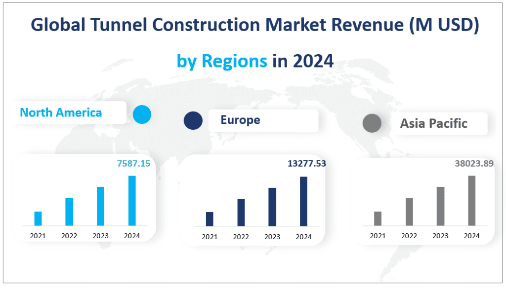 2024 年全球隧道建设市场收入（百万美元）各地区分布
