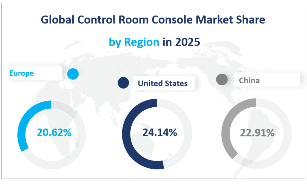 Part de marché mondiale des consoles de salle de contrôle par région en 2025