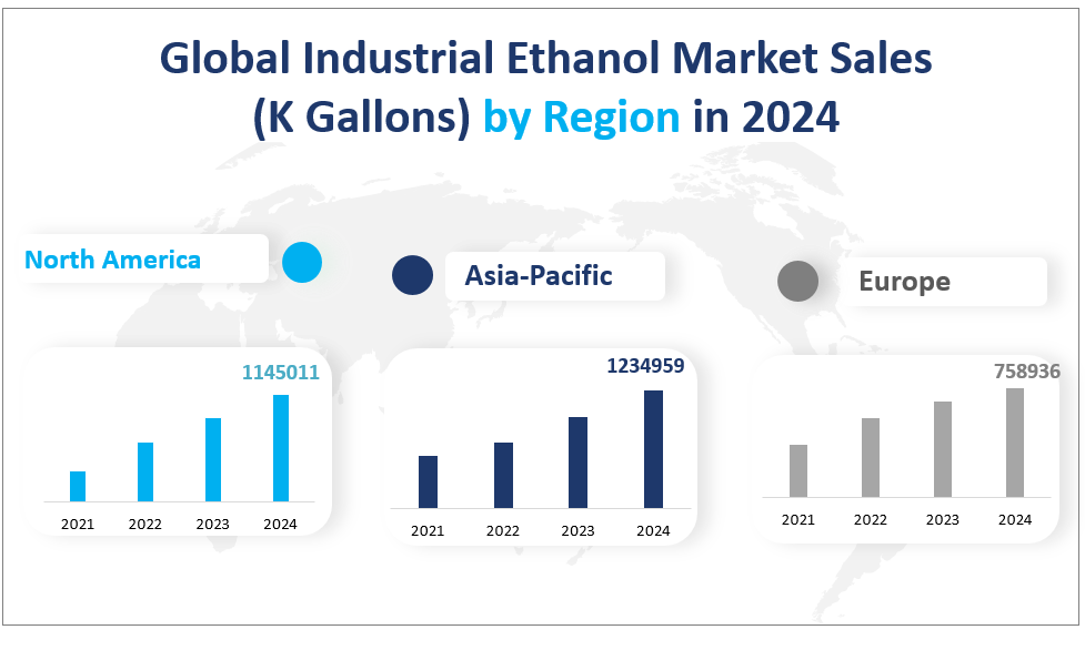 Global Industrial Ethanol Market Sales
(K Gallons) by Region in 2024
