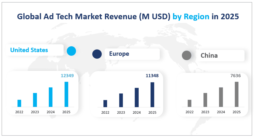 Chiffre d'affaires du marché mondial de la technologie publicitaire (en millions USD) par région en 2025