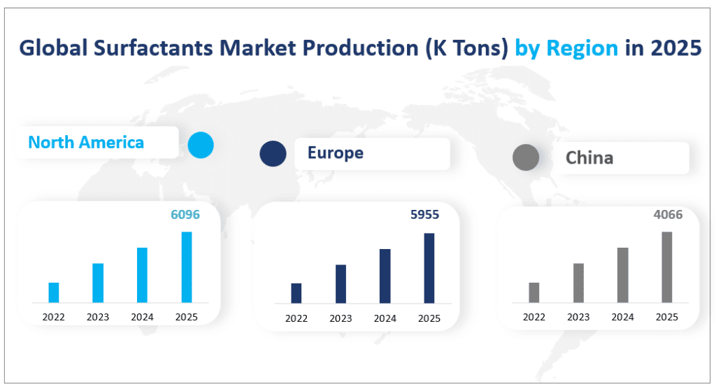 Production du marché mondial des tensioactifs (en milliers de tonnes) par région en 2025