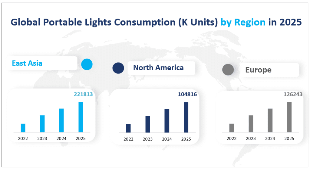 Consommation mondiale d'éclairage portable (K unités) par région en 2025