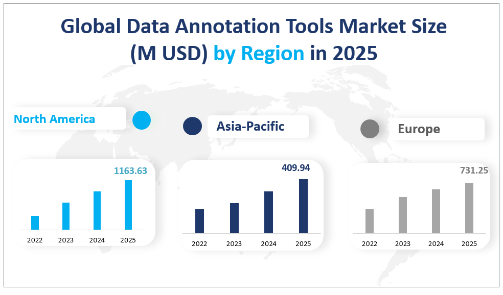 Global Data Annotation Tools Market Size
(M USD) by Region in 2025
