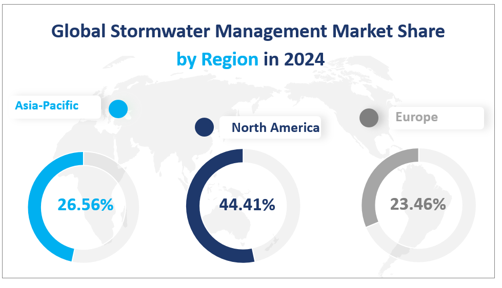 Global Stormwater Management Market Share
 by Region in 2024
