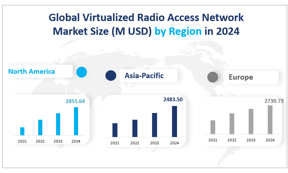 Global Virtualized Radio Access Network Market Size (M USD) by Region in 2024