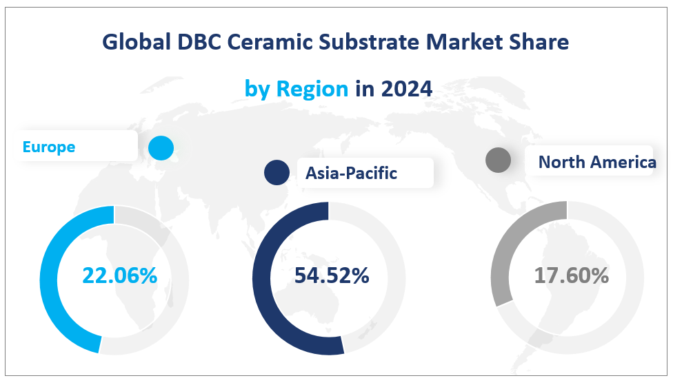 Global DBC Ceramic Substrate Market Share
 by Region in 2024
