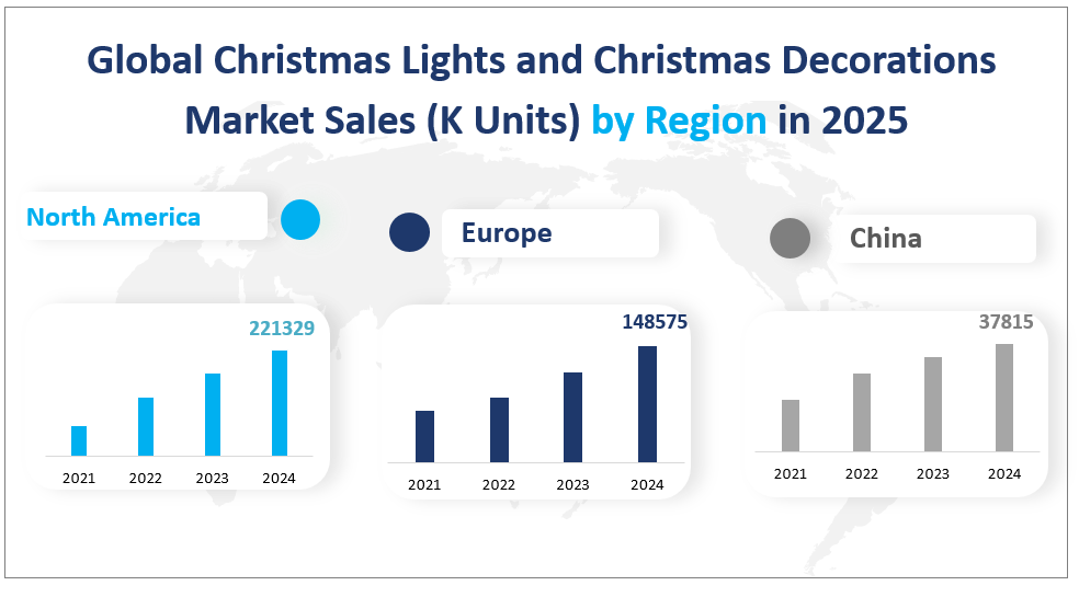 Global Christmas Lights and Christmas Decorations
 Market Sales (K Units) by Region in 2025
