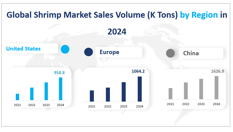 Global Shrimp Market Sales Volume (K Tons) by Region in 2024
