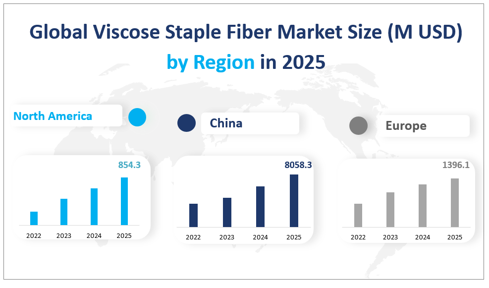 Global Viscose Staple Fiber Market Size (M USD) 
by Region in 2025
