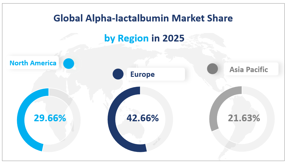 Global Alpha-lactalbumin Market Share
 by Region in 2025
