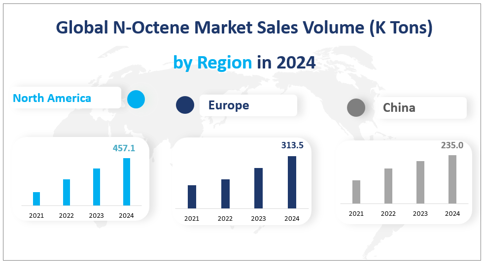 Global N-Octene Market Sales Volume (K Tons) 
by Region in 2024
