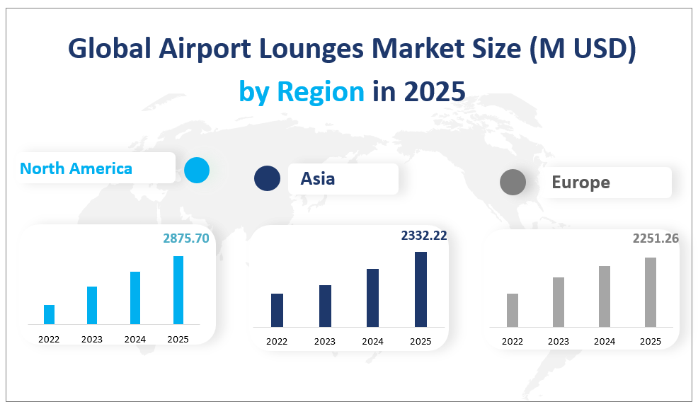 Global Airport Lounges Market Size (M USD) 
by Region in 2025
