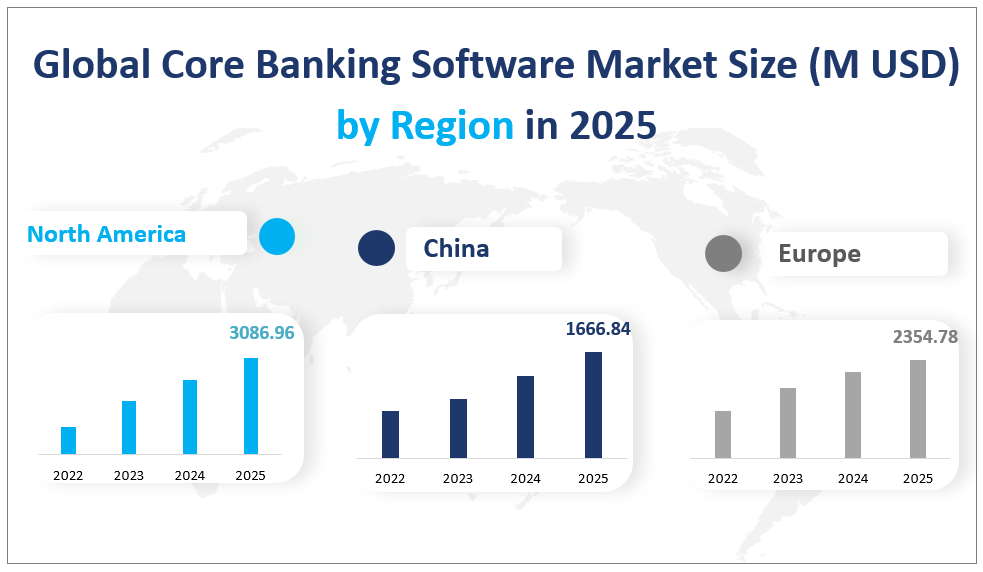 Global Core Banking Software Market Size (M USD) 
by Region in 2025
