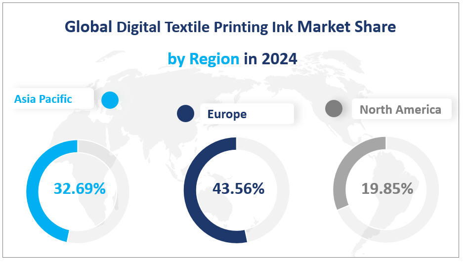 Global Digital Textile Printing Ink Market Share
 by Region in 2024
