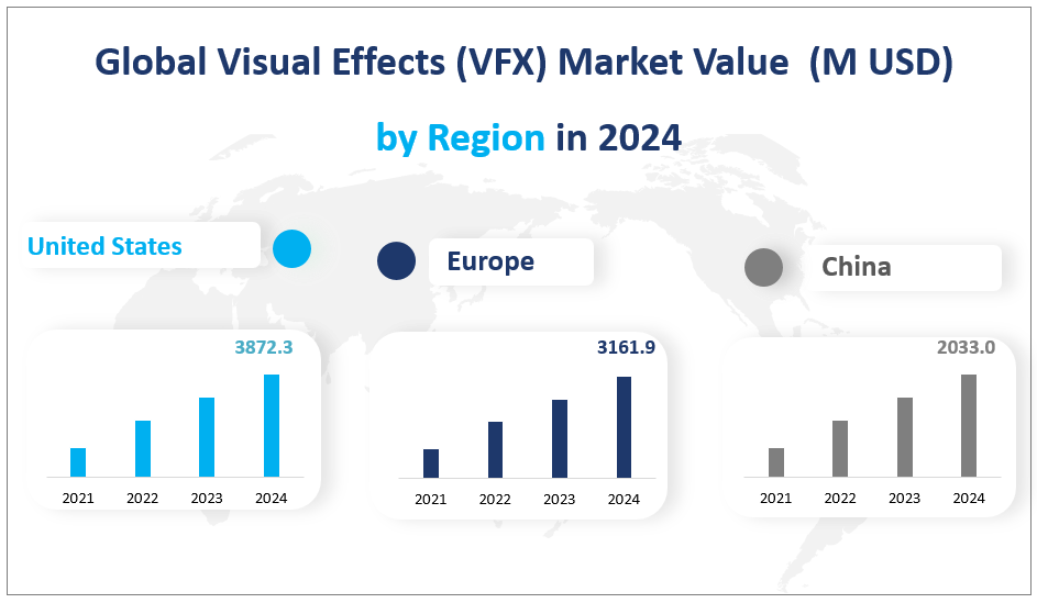 Global Visual Effects (VFX) Market Value  (M USD)
 by Region in 2024
