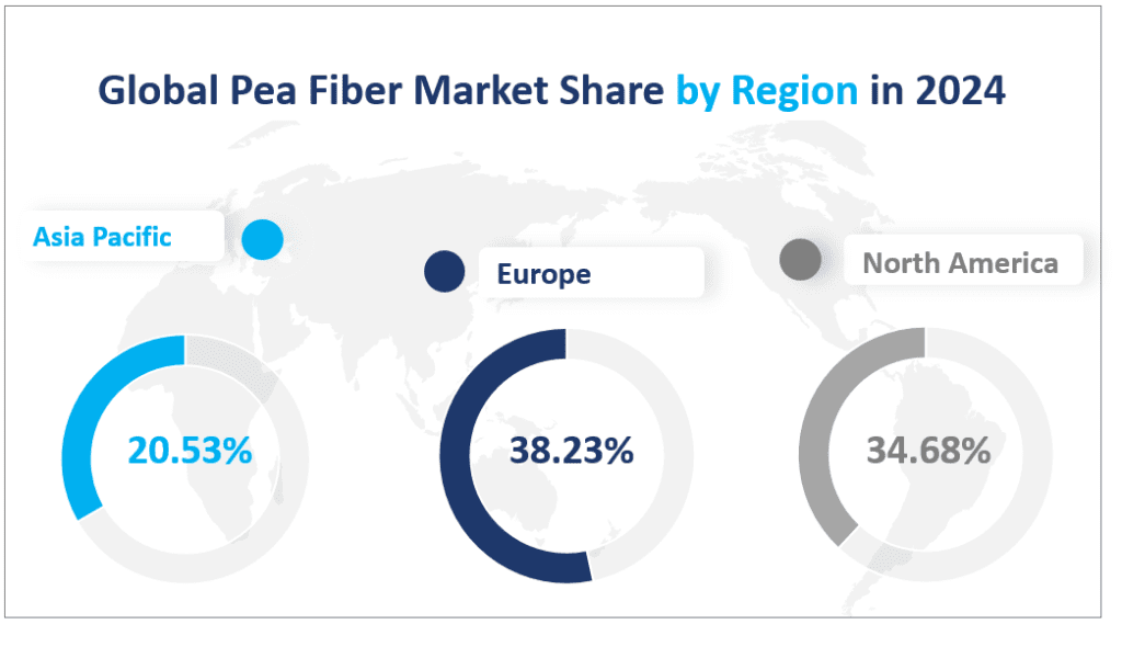 Part de marché mondiale des fibres de pois par région en 2024