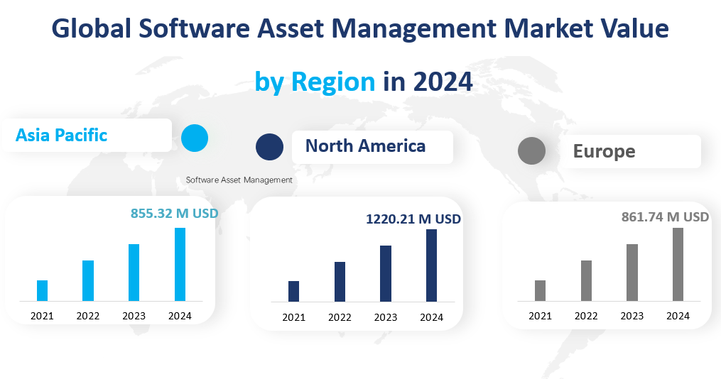 Software Asset Management