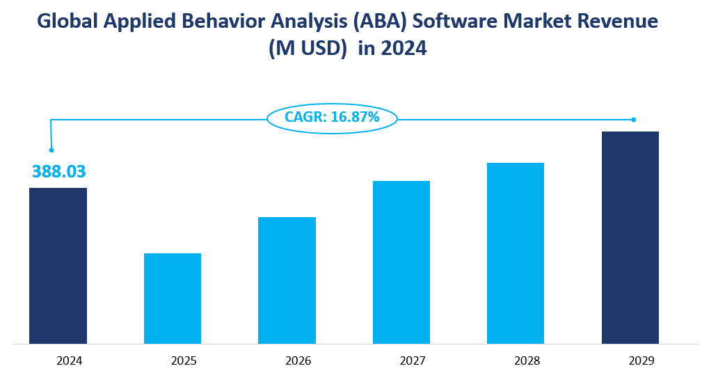 Applied Behavior Analysis (ABA) Software