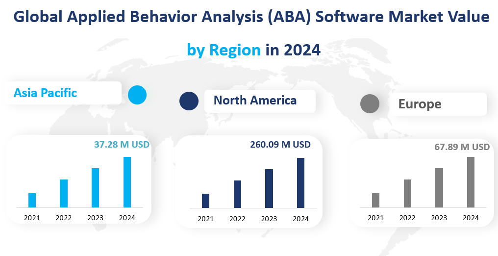 Applied Behavior Analysis (ABA) Software